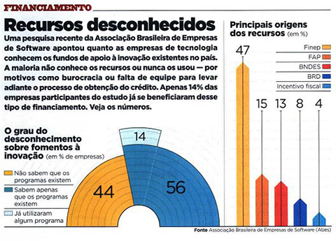 Recursos Desconhecidos