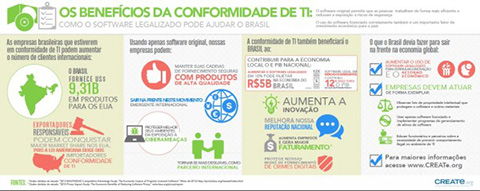 Uso de software pirata pode prejudicar negociações com os Estados Unidos 